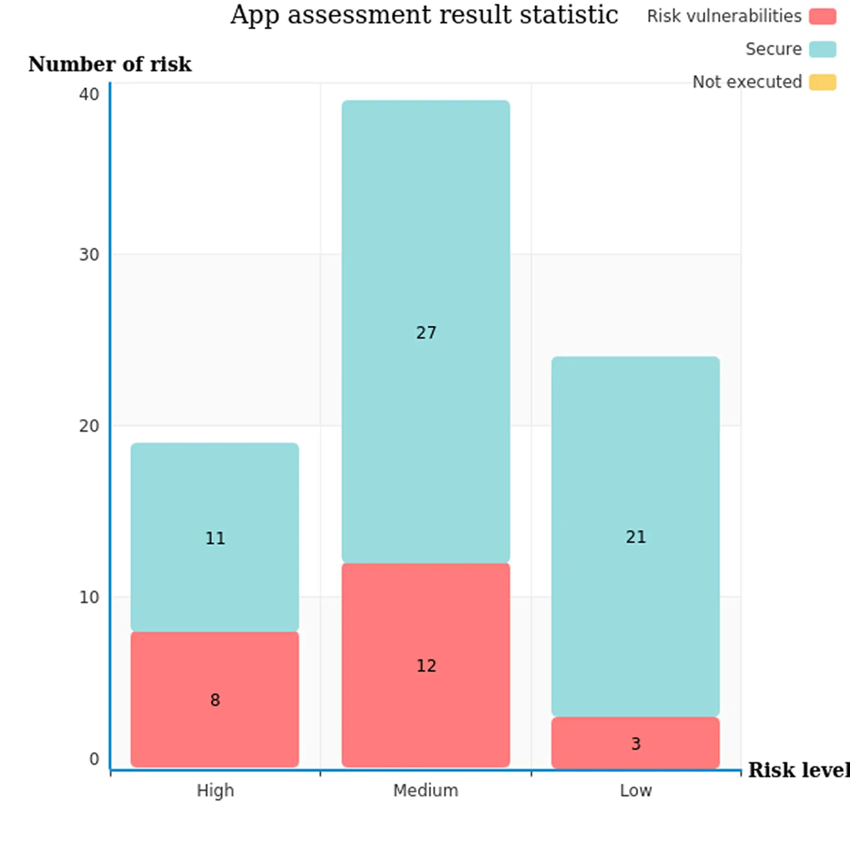 App Analysis for Security Vulnerability Image