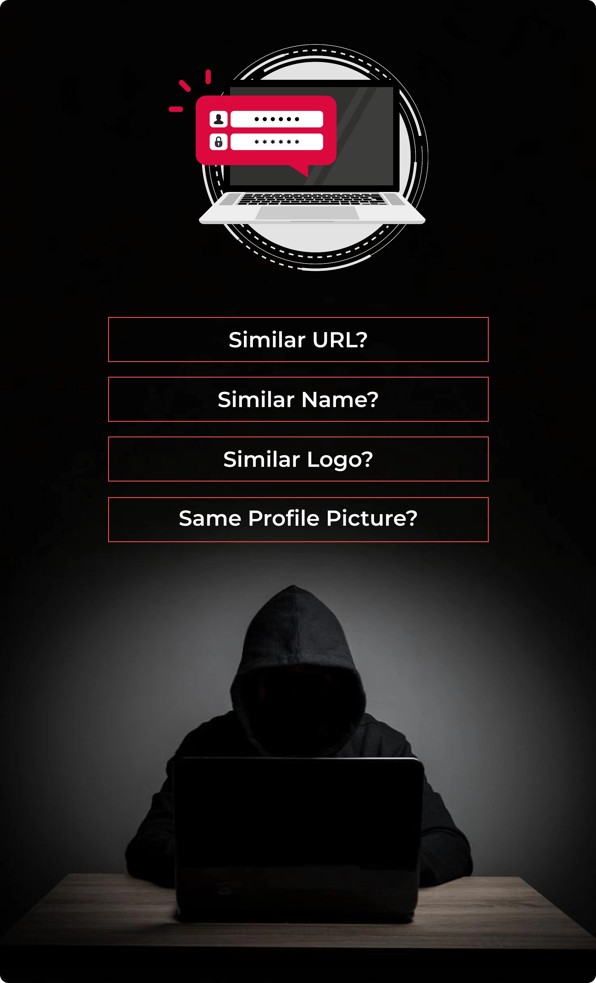 Handle Phising, Fraud, Brand Impersonation with Ease Cyfirma