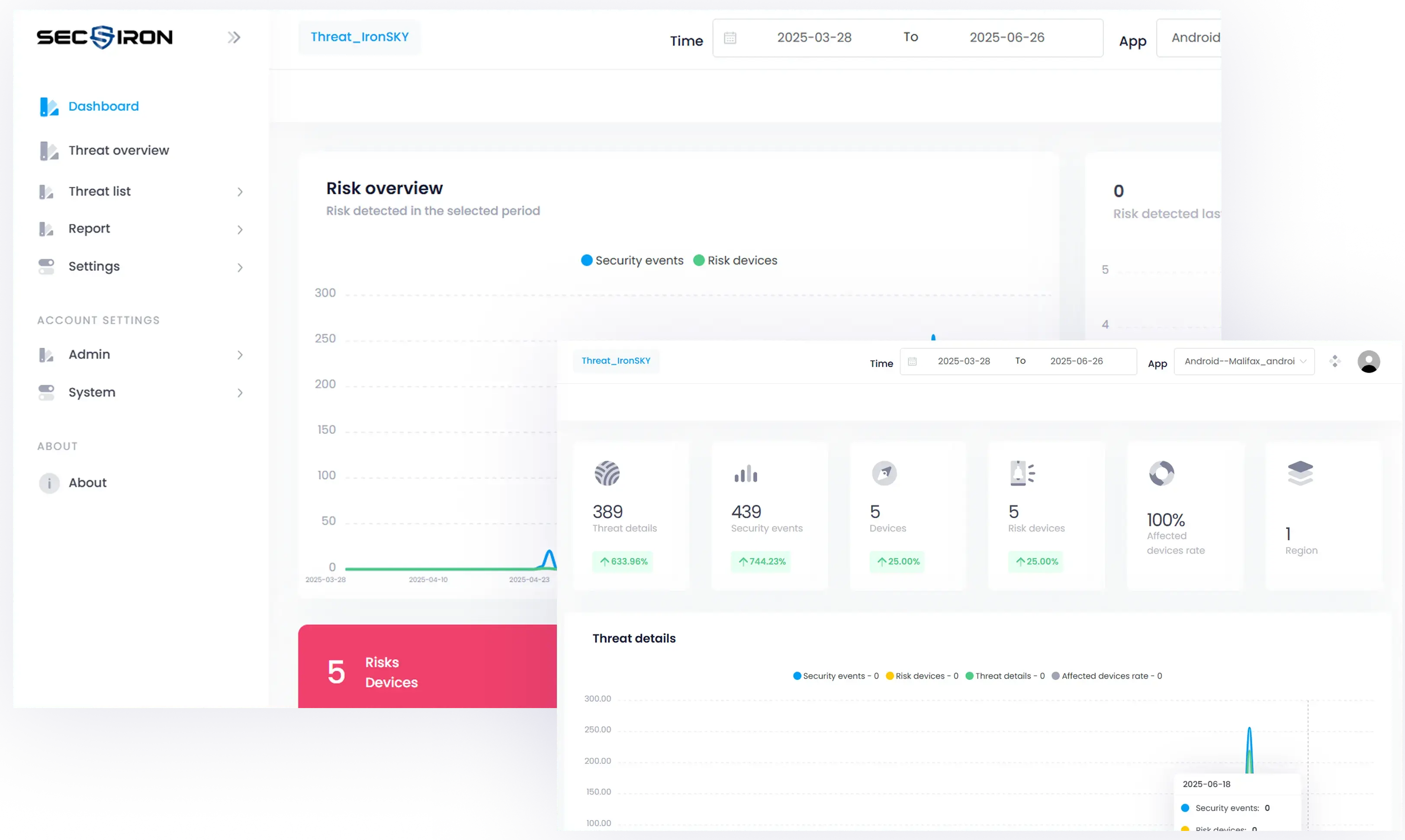 Iron Scan Dashboard