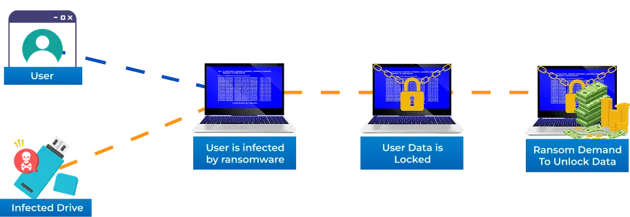 Ransomware