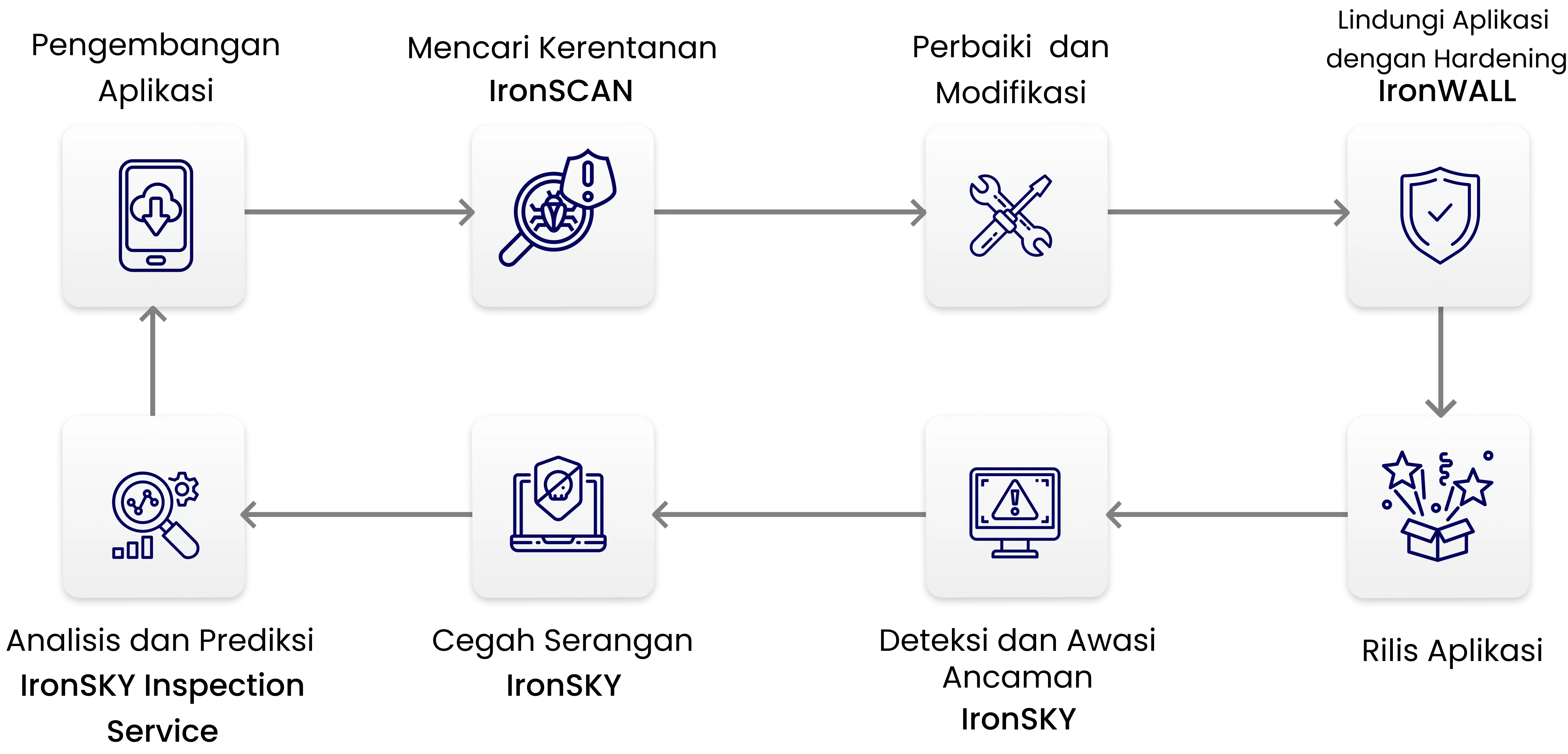 Security Journey - Seciron Mobile Appp