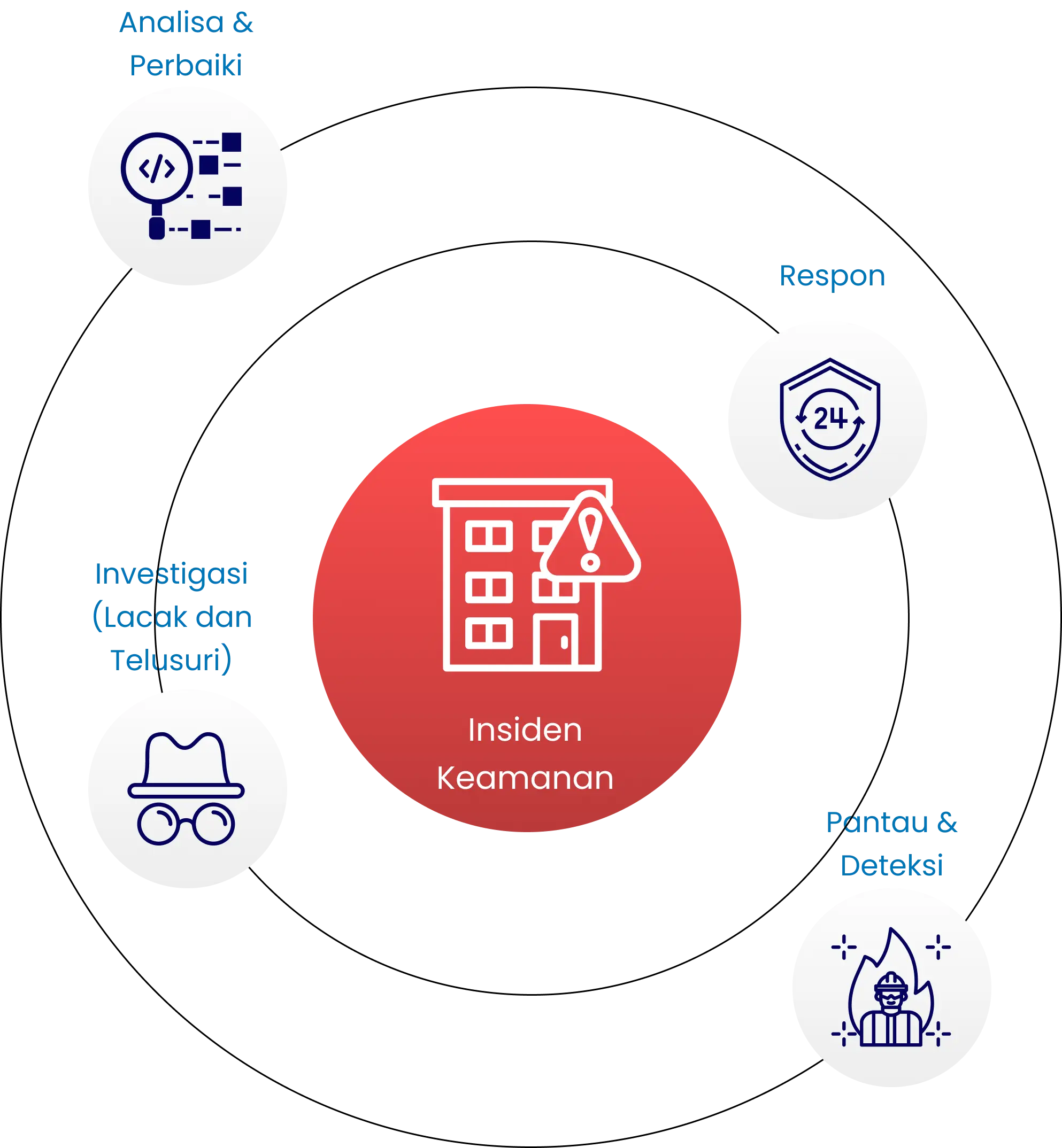 One Step Ahead Mobile Threats Illustration