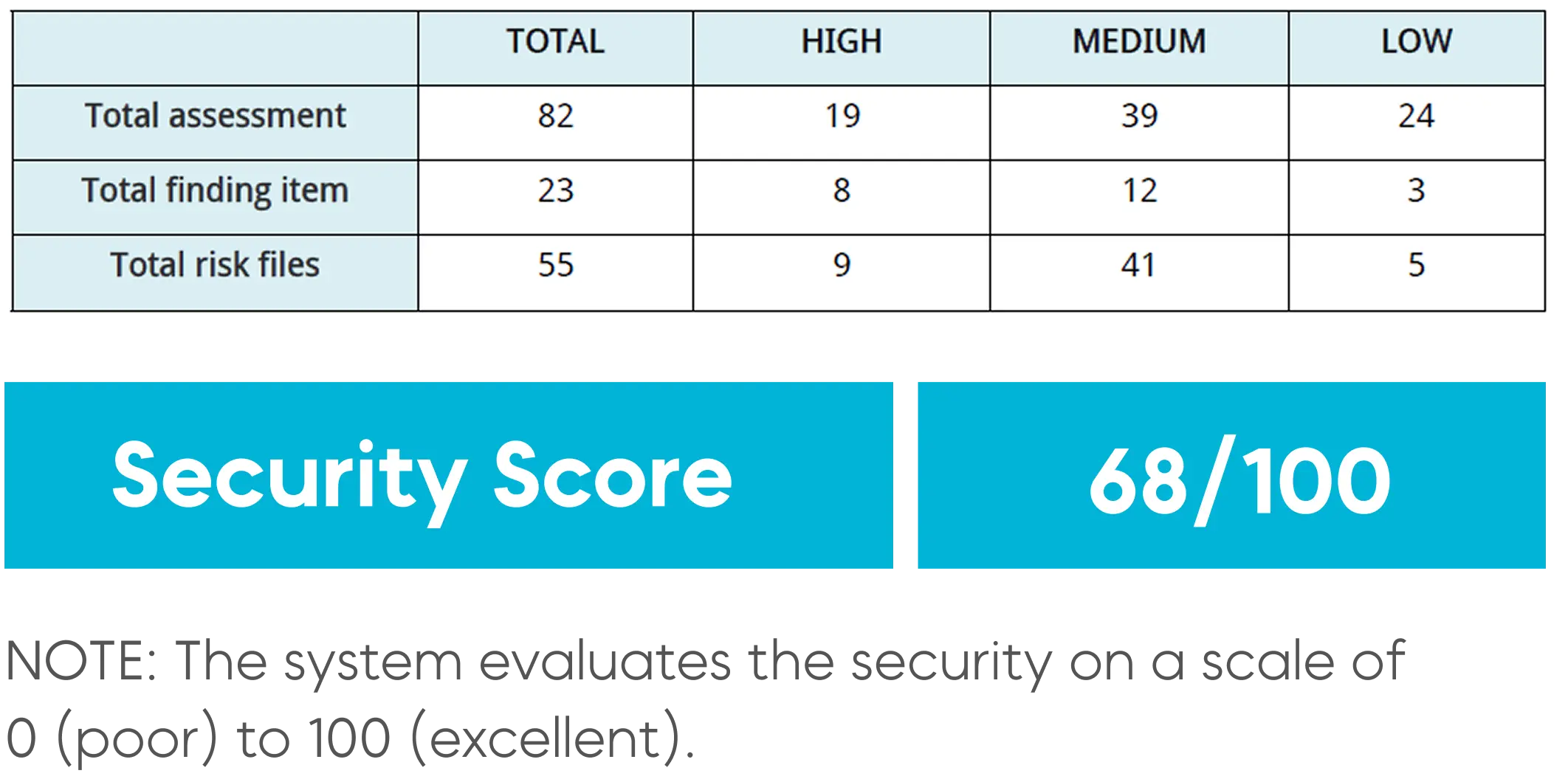 User-Friendly Report Image