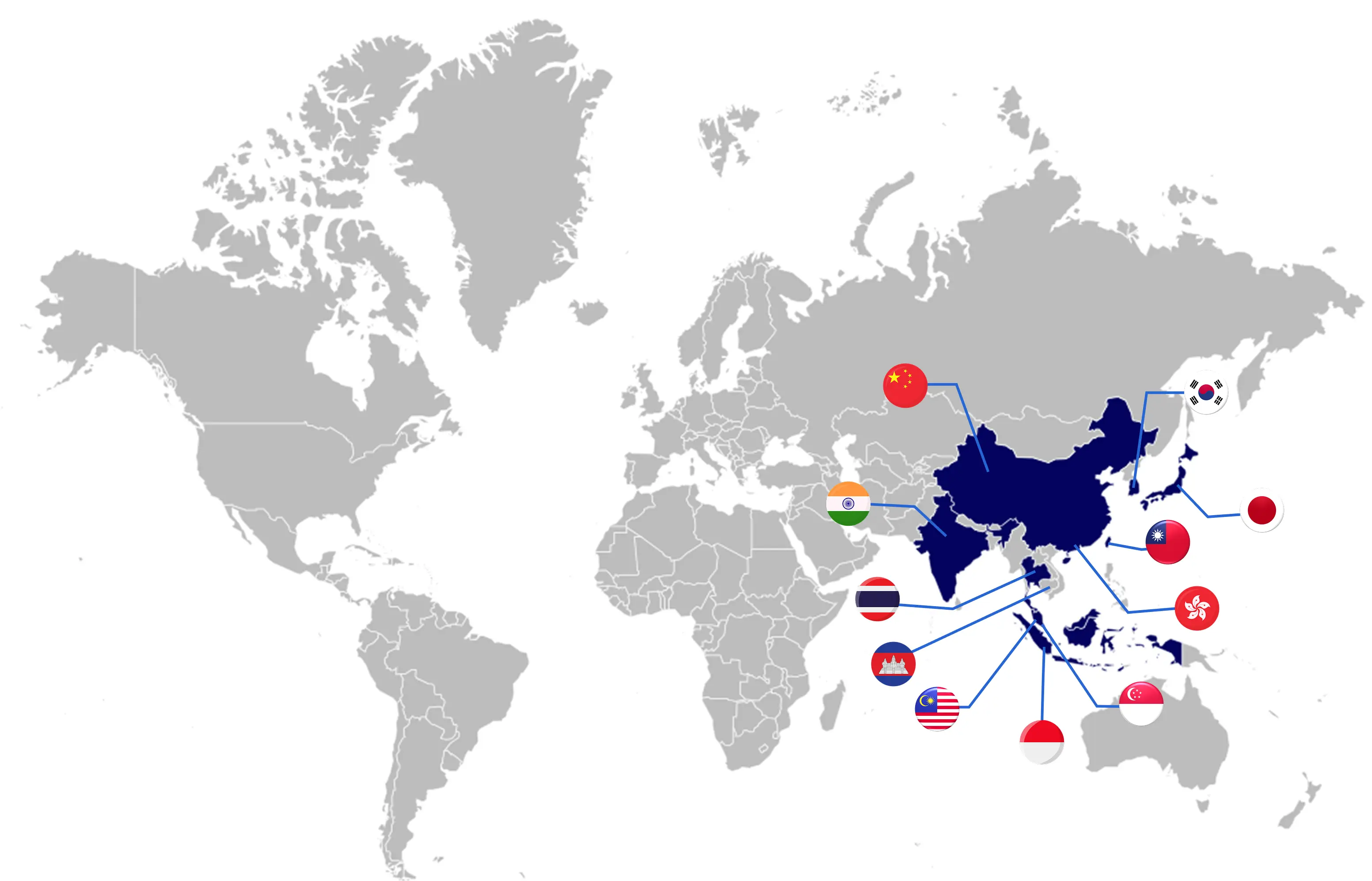 Seciron Countries Present